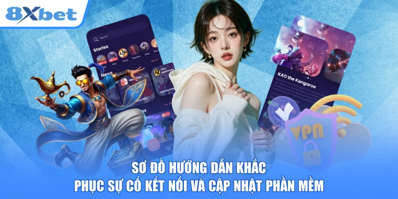 Sơ đồ hướng dẫn khắc phục sự cố kết nối và cập nhật phần mềm